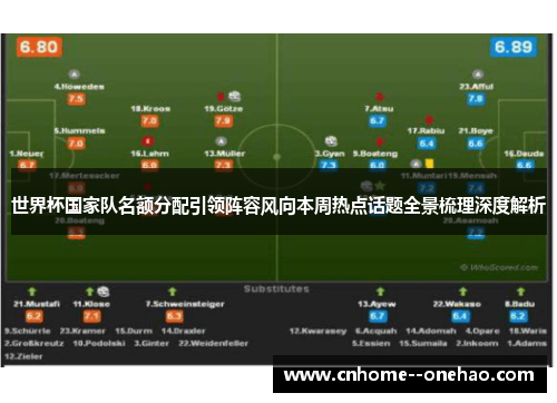 世界杯国家队名额分配引领阵容风向本周热点话题全景梳理深度解析