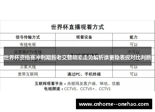 世界杯资格赛冲刺期新老交替赔率走势解析谁更稳表现对比判断