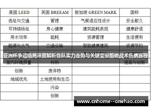 亚洲杯争冠格局深度解析各队实力走势与关键变量前瞻战术伤病赛程