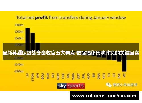 最新英超保级战冬窗收官五大看点 数据揭秘影响胜负的关键因素