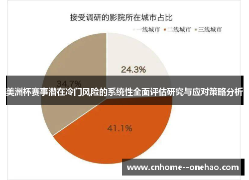 美洲杯赛事潜在冷门风险的系统性全面评估研究与应对策略分析