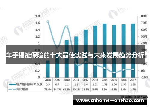 车手福祉保障的十大最佳实践与未来发展趋势分析 车手福祉保障的十大最佳实践与未来发展趋势分析
