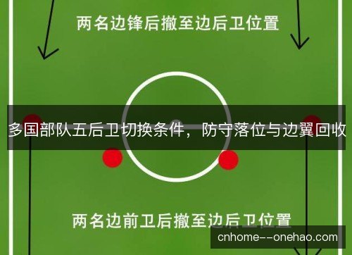 多国部队五后卫切换条件，防守落位与边翼回收