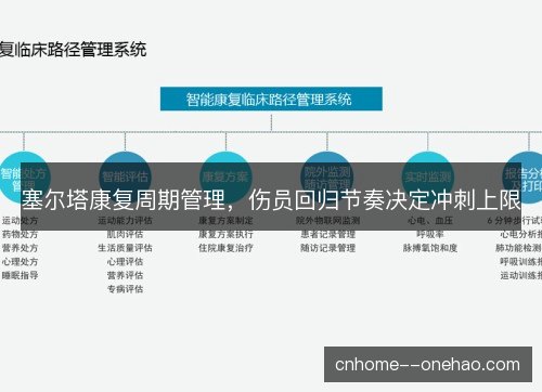 塞尔塔康复周期管理，伤员回归节奏决定冲刺上限